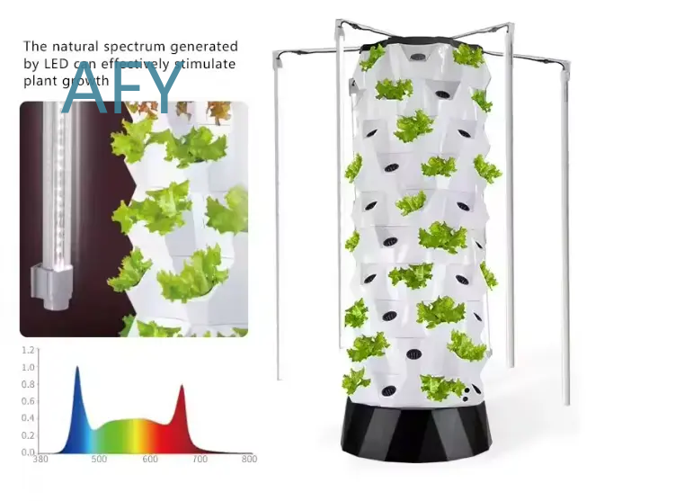 HydroBlue Vertical Hydroponic  - огляд і ціна Smart Garden Tools