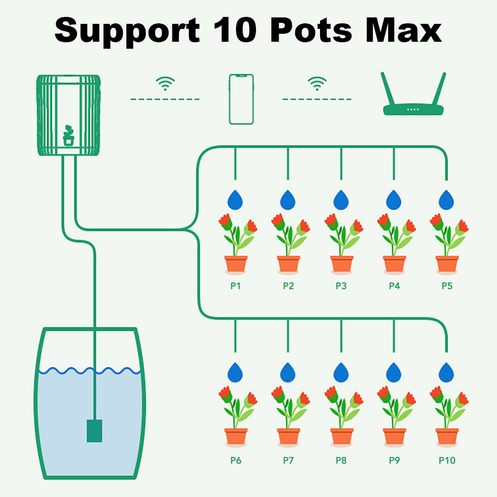 WiFi Smart Drip Irrigation Aut - огляд і ціна Smart Garden Tools