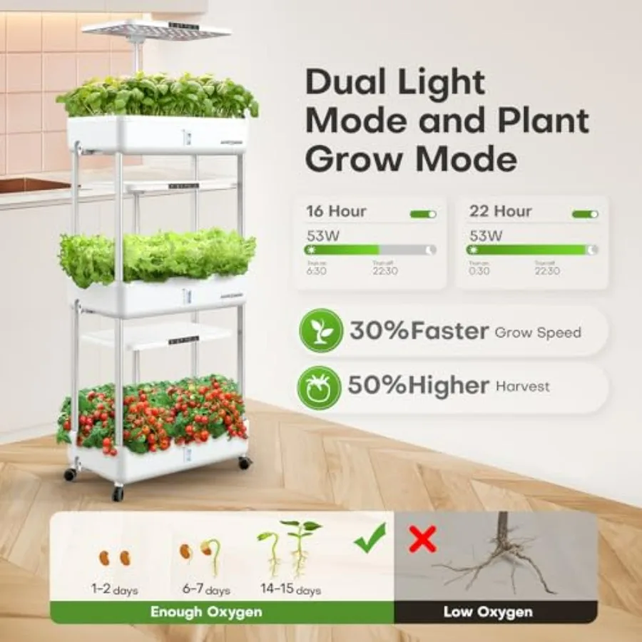 Indoor garden hydroponics grow - огляд і ціна Indoor Herb Garden Kit