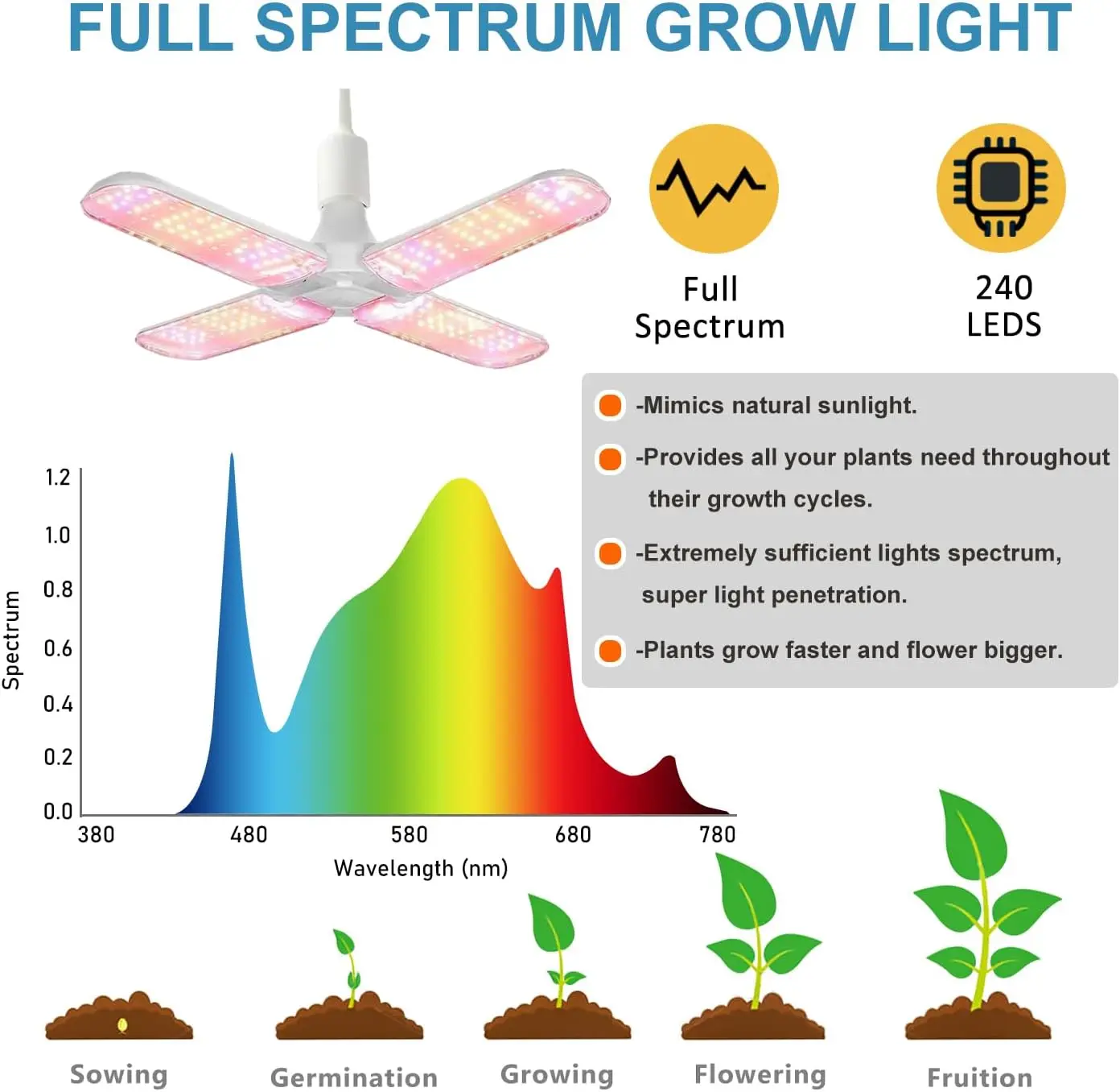 Grow Tent Kit Complete System  - огляд і ціна Grow Tent Complete Kit
