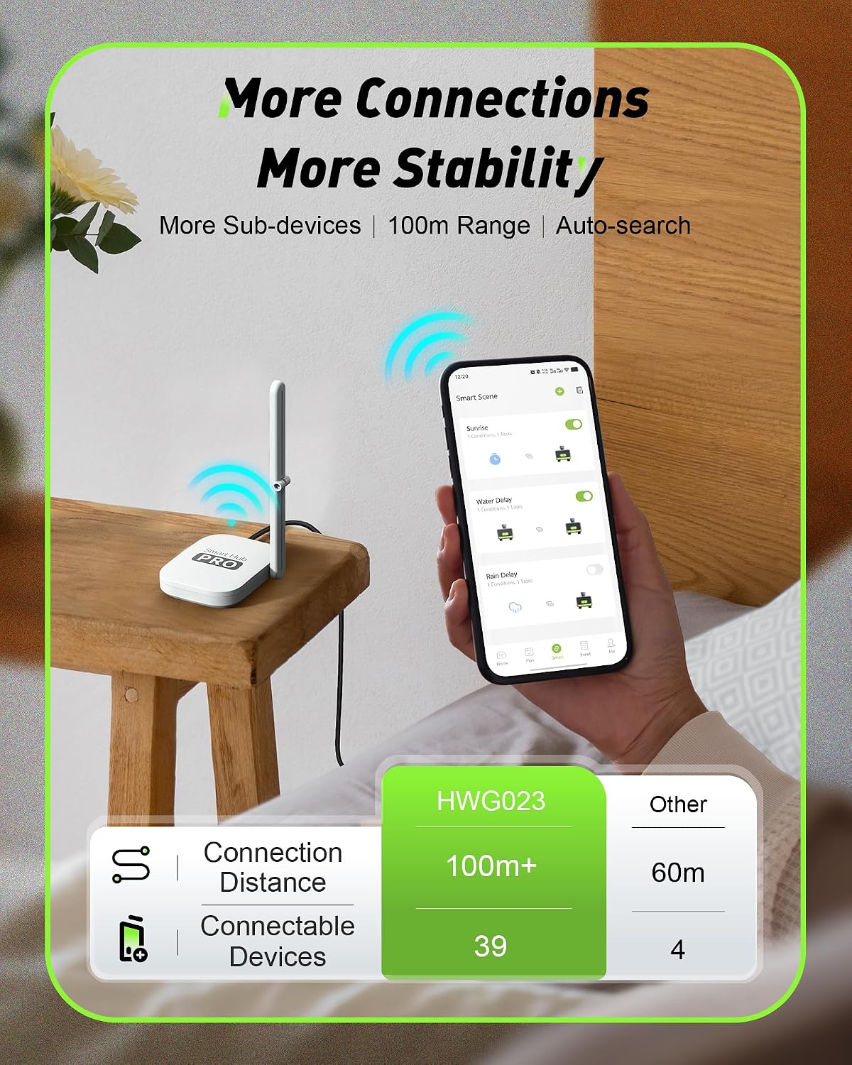 2-Zone Smart WiFi Water Timer  - огляд і ціна Smart Garden Timer